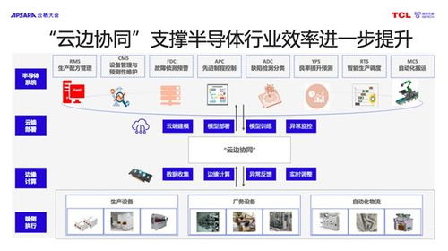 云制造賦能工業新篇章 格創東智亮相2023云棲大會，以“創信云”推動制造業高質量發展