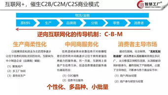 智慧工廠云解決方案 創信云賦能制造業數字化轉型