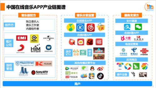 差異化路線與社區(qū)生態(tài) 網(wǎng)易云音樂(lè)產(chǎn)品分析報(bào)告